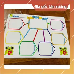 Sơ đồ tư duy viết xoá được mẫu mới đẹp A3 ÉP PLASTICS