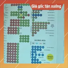10 tờ Bảng chia pháp tóm tắt Tạng Vi Diệu Pháp  a3  30cm x 40cm