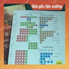 10 tờ Bảng chia pháp tóm tắt Tạng Vi Diệu Pháp  a3  30cm x 40cm