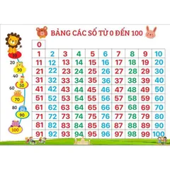 Bảng số 0-100 in khổ A3,A4 ép platic bền