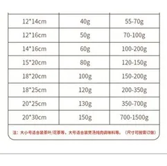 Combo 500 Túi lọc trà, cafe, thảo dược kích thước nhiều kích thước- CÔNG NGHỆ MỚI