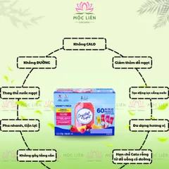 Hộp 60 Gói Crystal Light Không Calo Bột Pha Nước Không Đường Gói Mix 4 Vị Uống Hằng Ngày