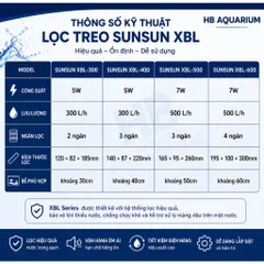 Lọc Treo SUNSUN XBL 300/400/500/600 Có Lọc Váng, Điều Chỉnh Dòng, Lọc Hồ Cá Thủy Sinh