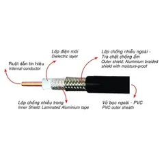Cáp đồng trục RG6 COMMSCOPE (USA) SAT6DS - Cuộn 200m - Chuyên dụng cho truyền hình và camera
