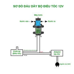 Chiết áp điều chỉnh tốc độ máy bơm mini, bộ điều tốc 12v chính hãng