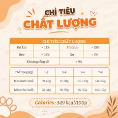 HẠT CAO CẤP CHO MÈO THEKICO VỊ CÁ HỒI&GÀ -DINH DƯỠNG-KHÔNG NGŨ CỐC-HỖ TRỢ TIẾT NIỆU-TĂNG CÂN-MỀM LÔNG DA-HÀN QUỐC
