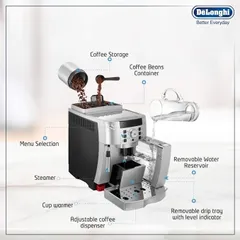 Máy Pha Cà Phê Delonghi ECAM 22.110B  22.110.B (Made in Italy) 840179
