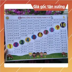 Bảng Âm Vần Lớp 1 Khổ A3 – Ép Plastic 2 Mặt  – Dành Cho Bé 4-7 Tuổi, Bộ kết nối, cánh diều, CTST 30CM X 40CM 840626