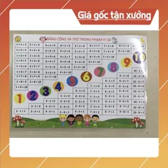 Tờ Bảng Âm Vần Kết Nối, Cánh Diều, Chân trời sáng tạo (Kích thước a4, Ép Pastic, 2 mặt) 840718