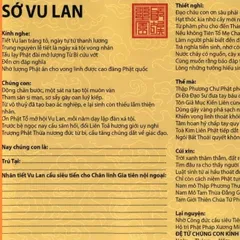 Tờ Sớ Vu lan cúng tháng bảy âm lịch  + Kinh vu lan + Ý NGHĨA VU LAN KHỔ CỨNG a4 a3 ép Plastics bảo vệ
