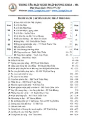 TN06 - Thẻ Nhớ SD 8G Có Chép Sẵn 900 THUYẾT PHÁP, Bài Sám, Kinh Tụng (Thích Huệ Duyên, Thích Trí Thoát) Nhạc Phật Giáo, Nhạc Thiền