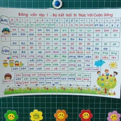 [BỘ KẾT NỐI TRI THỨC A3] - Bảng Âm Vần Lớp 1 A3 - Đồ dùng hỗ trợ dạy học.