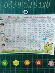 [BỘ KẾT NỐI TRI THỨC A3] - Bảng Âm Vần Lớp 1 A3 - Đồ dùng hỗ trợ dạy học.