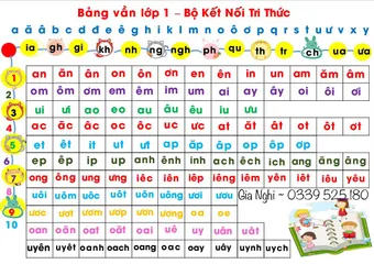 Bảng âm vần 