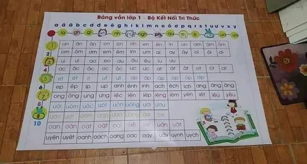 Bảng âm vần 