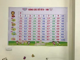 Bảng số đếm từ 0 tới 100 ( kích thước A0) chất liệu in bạt, giáo cụ dạy học , đồ dùng dạy học.