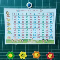 Bảng số đếm từ 1-100  A4, Ép plastic bền đẹp. Giáo cụ dạy học