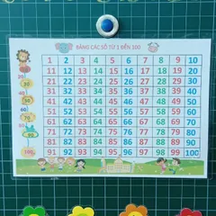 Bảng số đếm từ 1-100  A4, Ép plastic bền đẹp. Giáo cụ dạy học