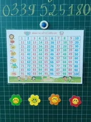 Bảng số đếm từ 1-100  A4, Ép plastic bền đẹp. Giáo cụ dạy học