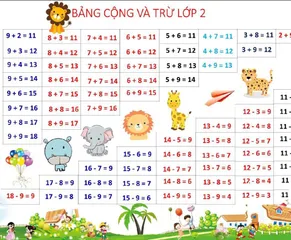 Bảng cộng trừ Lớp 2 (kích thước A0, chất liệu in bạt), giáo cụ dạy học , đồ dùng dạy học.