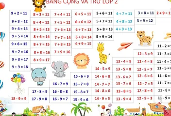 Bảng cộng trừ Lớp 2 (kích thước A0, chất liệu in bạt), giáo cụ dạy học , đồ dùng dạy học.
