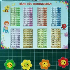 [A4] Bảng cửu chương nhân chia, kích thước a4, eplastic bền đẹp. Giáo cụ học tập.