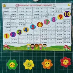 [A4] Bảng cộng trừ trong phạm vi 10, ép plastic bền đẹp. Giáo cụ dạy học.