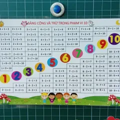 [A4] Bảng cộng trừ trong phạm vi 10, ép plastic bền đẹp. Giáo cụ dạy học.