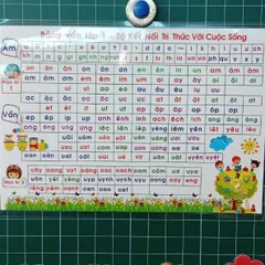 [A4] Bảng âm vần - Kết nối tri thức, in 2 mặt 1 mặt âm vần 1 mặt công trừ phạm vi 10. ép plastic bền đẹp