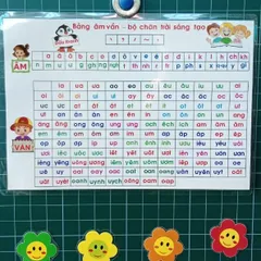[A4] Bảng âm vần - Chân trời sáng tạo, in 2 mặt 1 mặt âm vần 1 mặt công trừ phạm vi 10. ép plastic bền đẹp.