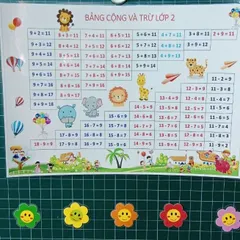 [Bảng A3] Bảng cộng trừ lớp 2, ép plastic bền đẹp - Đồ dùng hỗ giợ dạy học