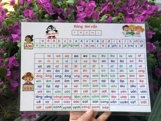 [BỘ CHÂN TRỜI SÁNG TẠO A3] - Bảng Âm Vần Lớp 1- Đồ dùng hỗ trợ dạy học