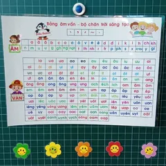 [BỘ CHÂN TRỜI SÁNG TẠO A3] - Bảng Âm Vần Lớp 1- Đồ dùng hỗ trợ dạy học