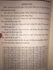 Linh Phù Toản Yếu Trùng Tang - Bua Trị Trùng Tang - Pháp Sư Huyền Trí