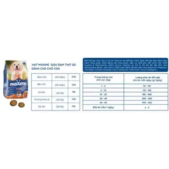 Combo 2 gói Maxime Puppy Rich in Chicken - Hạt Cho Chó Con 1.5KG