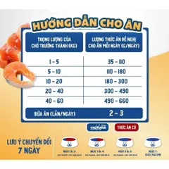 Thức Ăn Maxime Elite Cho Chó Lớn Vị Cá Hồi 1,5kg