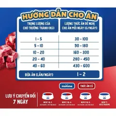 Thức ăn vị bò nướng dành cho tất cả các giống chó Maxime Adul gói 400g & 1,5kg