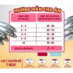 Thức ăn cao cấp dành cho mèo trưởng thành hỗ trợ thận, búi lông Maxime elite bao 5kg
