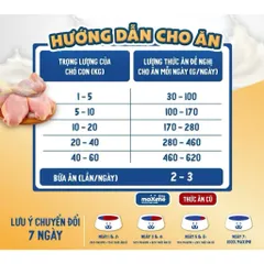 Thức ăn hạt cho chó con và chó mẹ cao cấp gói 1.5kg - Maxime Elite Puppy's & Mother Dog