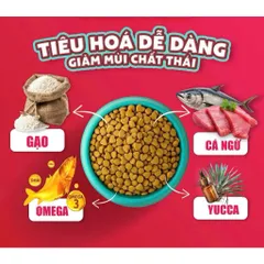 Thức ăn Maxime dành cho cả mèo con và trưởng thành gói 1,2kg