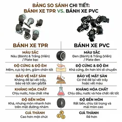 Xe kéo đẩy hàng 6 bánh gấp gọn CutPro - Bản 2026: Nhẹ hơn, thêm khóa bánh, thêm chốt mở rộng mặt sàn (P123925)