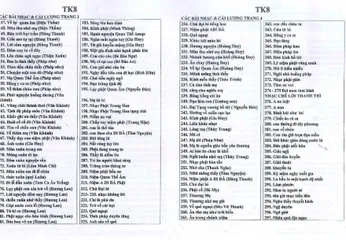 TN36 - Thẻ Nhớ Micro 8G Chép Sẵn 502 Bài Nhạc, Cải Lương, Tuyển Tập Nhạc Phật Giáo Hay Nhất 2024 849826