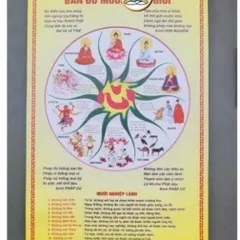 TRANH cuộn  BẢN ĐỒ MƯỜI PHÁP GIỚI VÀNG KHỔ 40CM X 60CM VÀ NHIỀU MẪU TỰ CHỌN