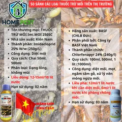 Thuốc mốii IMI.MOI 250sc 50ml, diệt mối cả đàn, mối Chúa - tiết kiệm hơn (KINACO-Kiên Nam)