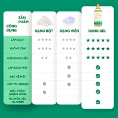 Gel rửa bát đậm đặc chuyên dụng cho máy rửa bát All in One Stanhome DISH GEL 500ml - nhập khẩu Pháp