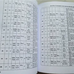 Nguyên Lý Chọn Ngày Theo Tam Nguyên Cửu Vận