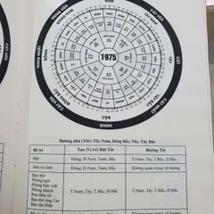 Bí Mật Bố Trí Phong Thủy Nhà Ở
