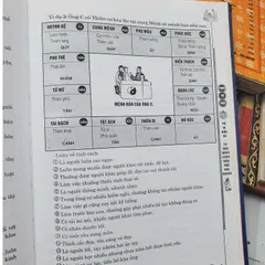 Tử Vi Đẩu Số - Tứ Hóa Khảo Luận Vận Thế Đời Người