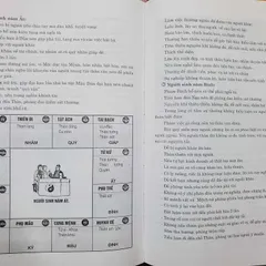 Tử Vi Đẩu Số - Tứ Hóa Khảo Luận Vận Thế Đời Người