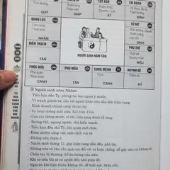 Tử Vi Đẩu Số - Tứ Hóa Khảo Luận Vận Thế Đời Người